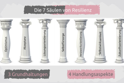 Die 7 Säulen der Resilienz